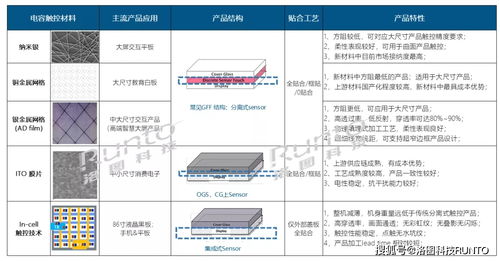 中国液晶交互平板市场整体出货量超过154万台,同比增长41.2