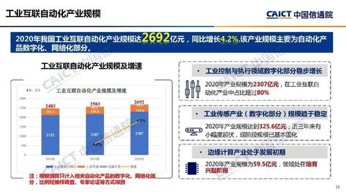 中国信通院院长余晓晖发布 2021年中国工业互联网产业发展报告